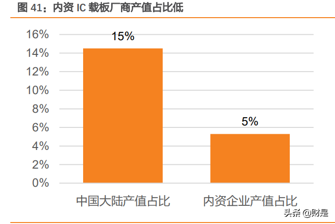 fpc123人才招聘网（胜宏科技研究报告）