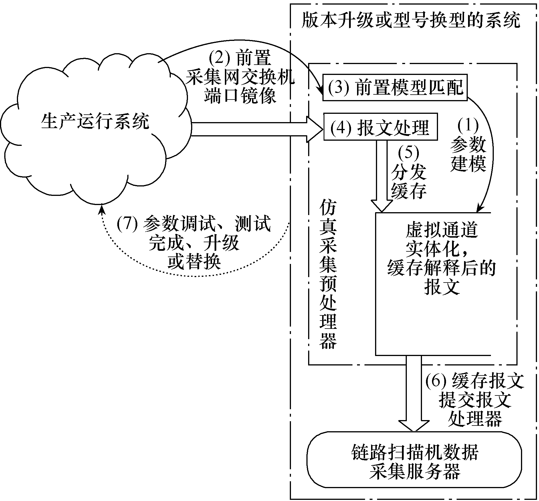 東方電子科研人員發(fā)表數(shù)據(jù)采集與監(jiān)控仿真系統(tǒng)的最新研究成果