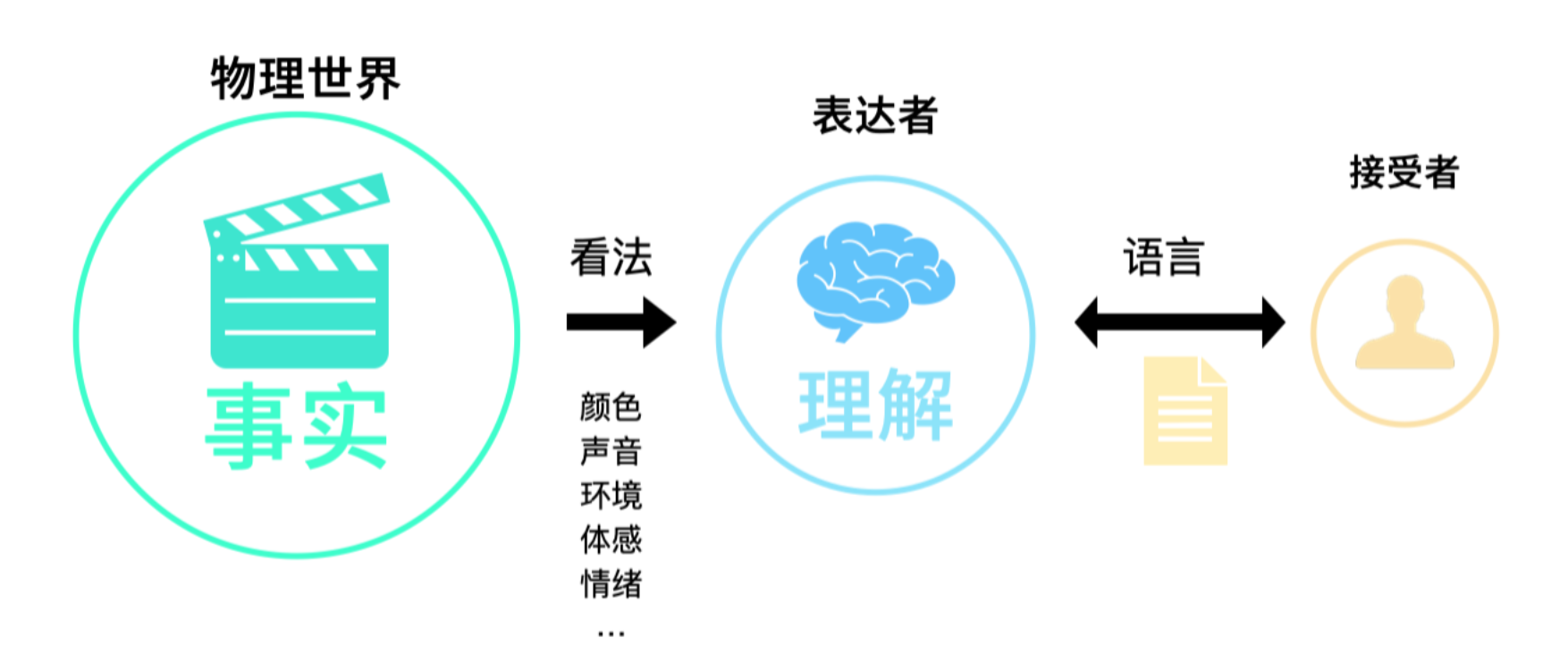 Excel→ERP→無代碼，30人支撐起整個企業的高效運轉