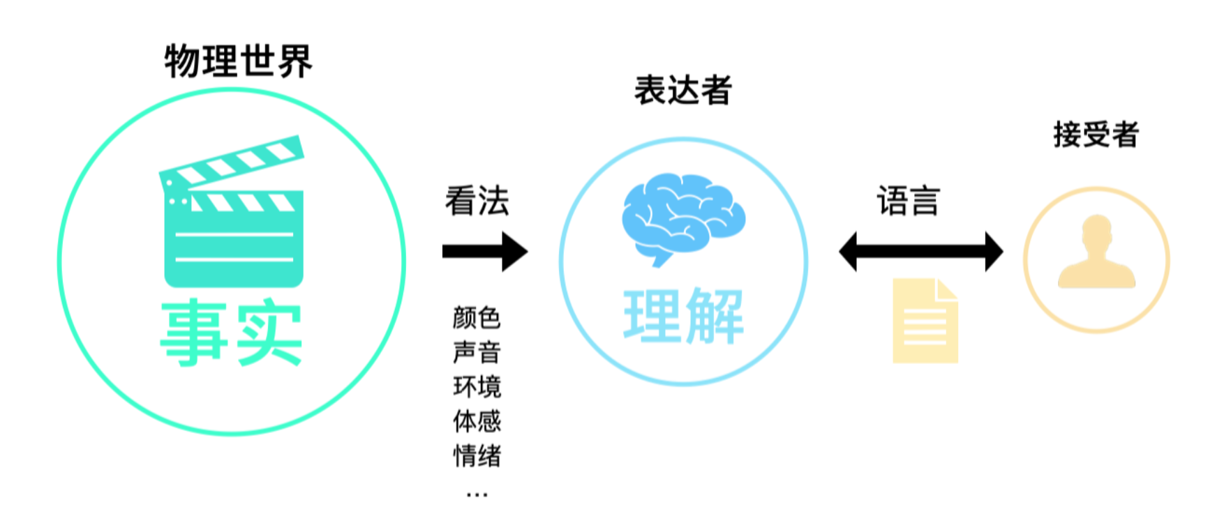 Excel→ERP→无代码，30人支撑起整个企业的高效运转