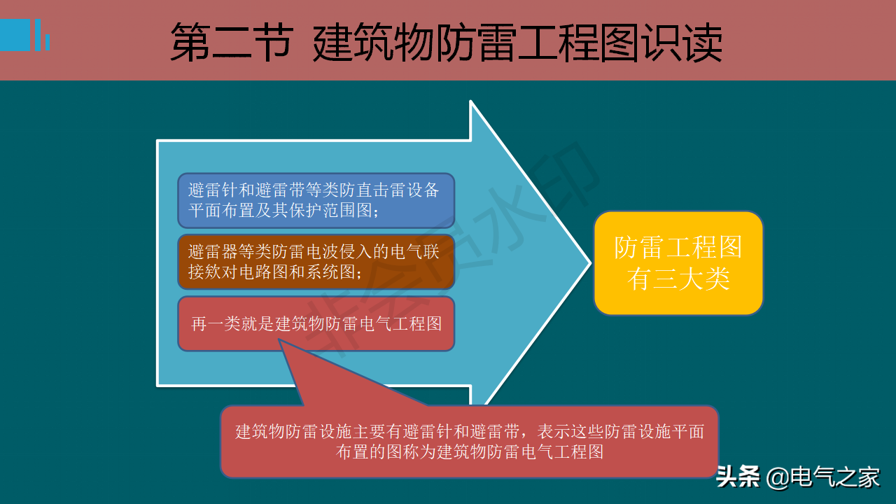 防雷接地系統基礎知識