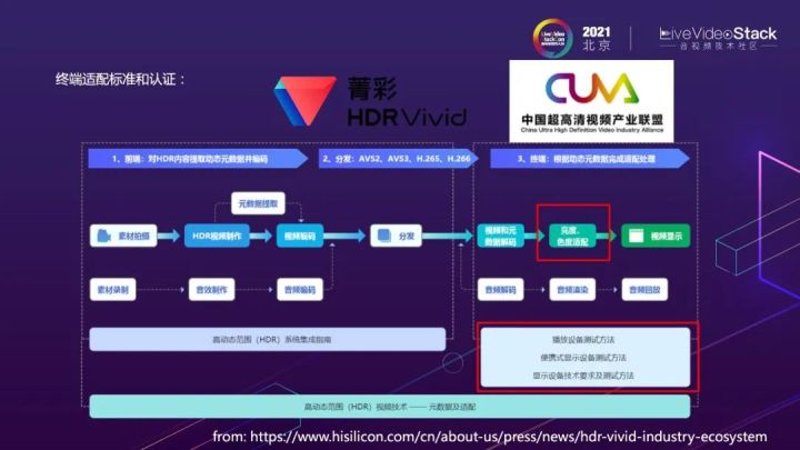 直播新玩法背后的音视频技术演进