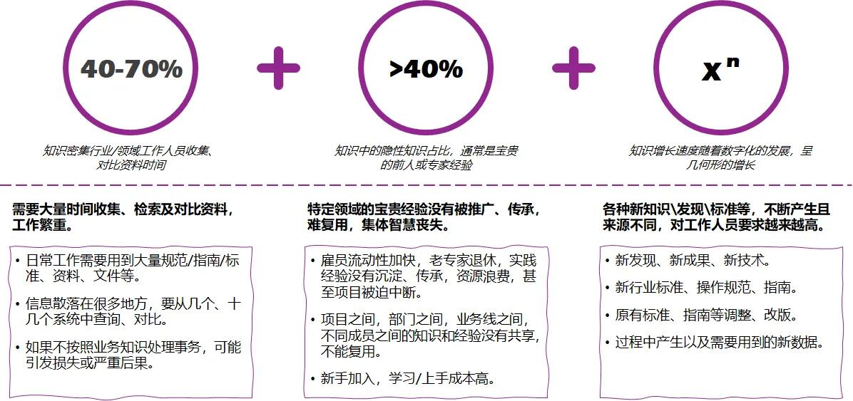 知识中台与AI中台、数据中台，相互合作，一同赋能业务中台