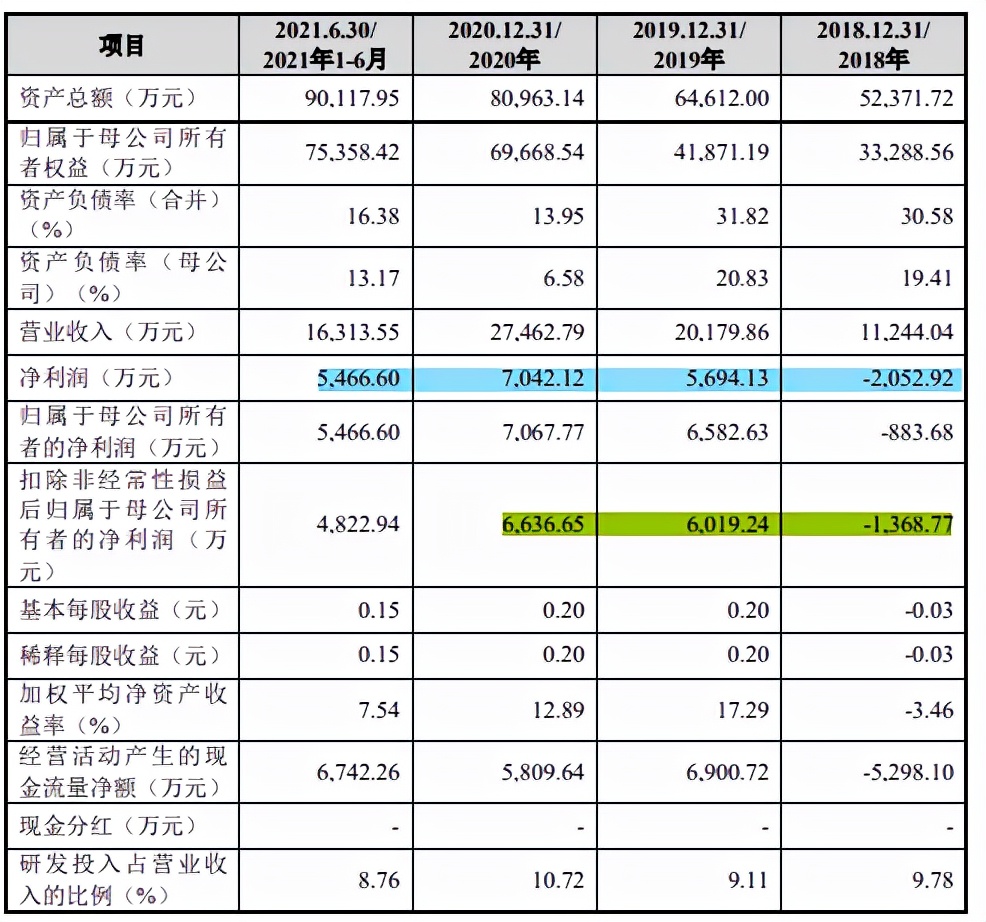 莱特光电大客户入股，2020年参保人数超员工总数，突击股权激励