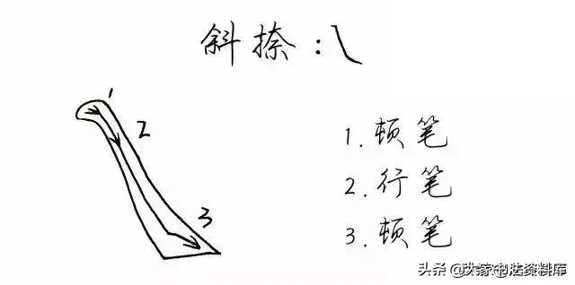 干货！硬笔行楷基础笔画教程