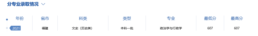 难度不输985！这18所大学，2022高考生看到都摇头