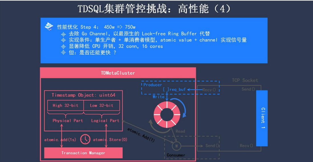 企業級分布式數據庫 TDSQL 元數據管控與集群調度