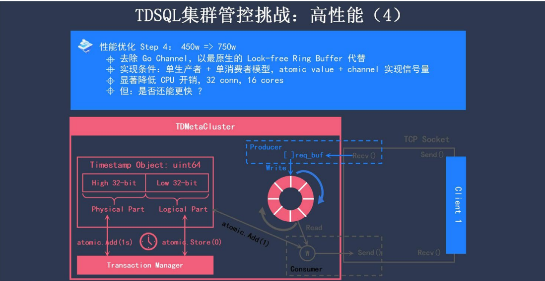 企业级分布式数据库 TDSQL 元数据管控与集群调度