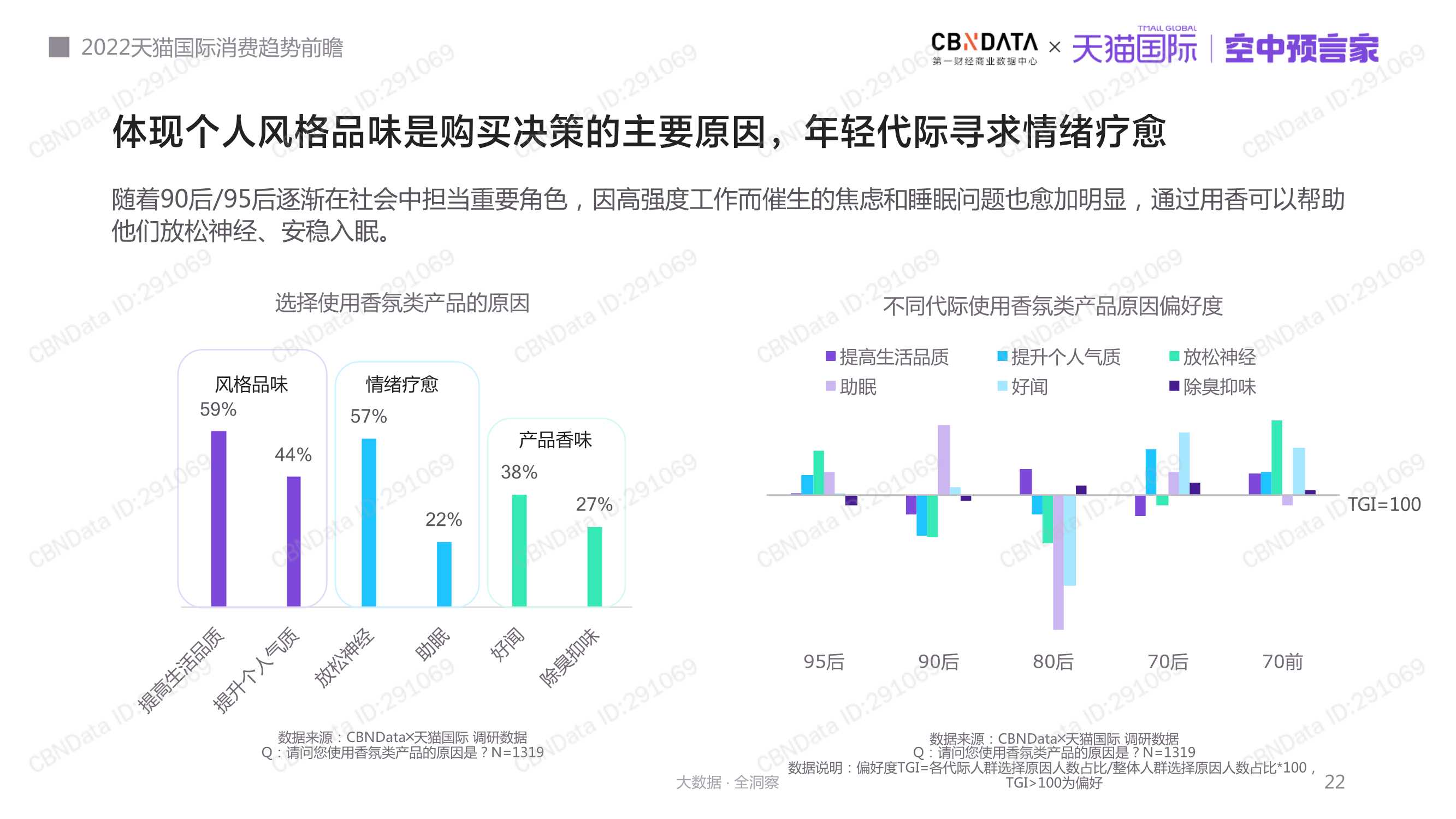 2022天猫国际消费趋势前瞻报告（天猫国际）