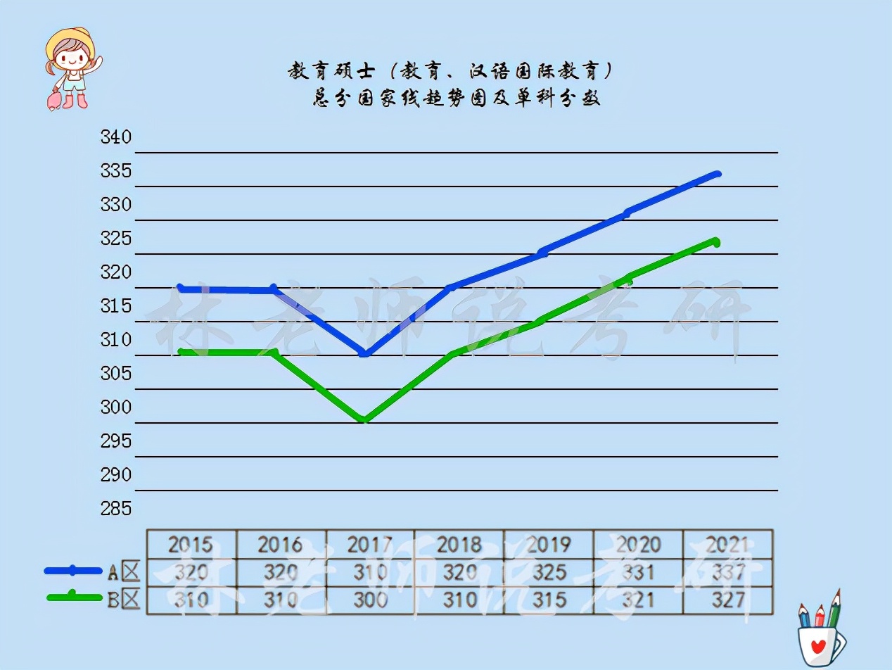 教育硕士小学教育方向好考吗？