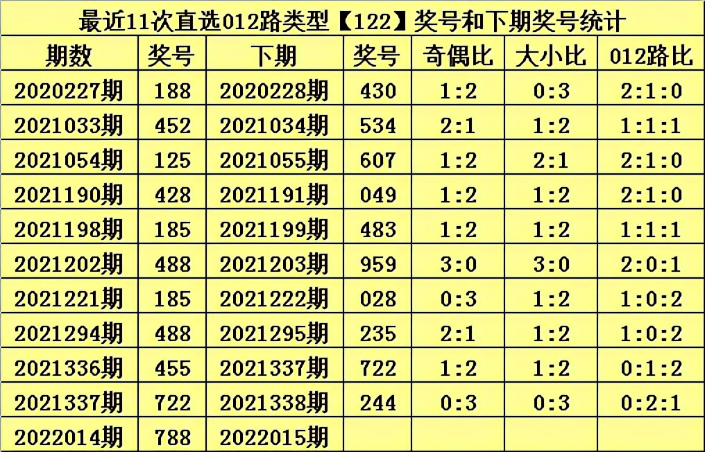 甜瓜排列三22015期分析：本期金胆关注9，两码看好2、9