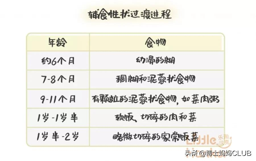 宝宝吃饭问题多、语言发育慢，大多是这个原因