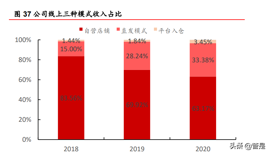 可孚医疗研究报告：家用医疗器械+听力服务携手并进