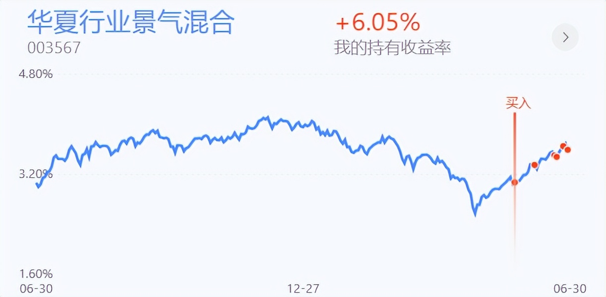 周五A股将低开高走向上突破，新能源四类赛道分析