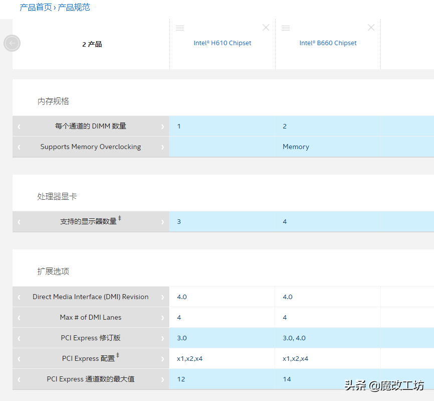 I5-12400十二代酷睿处理器狂降至1000元出头，500元660主板怎么选