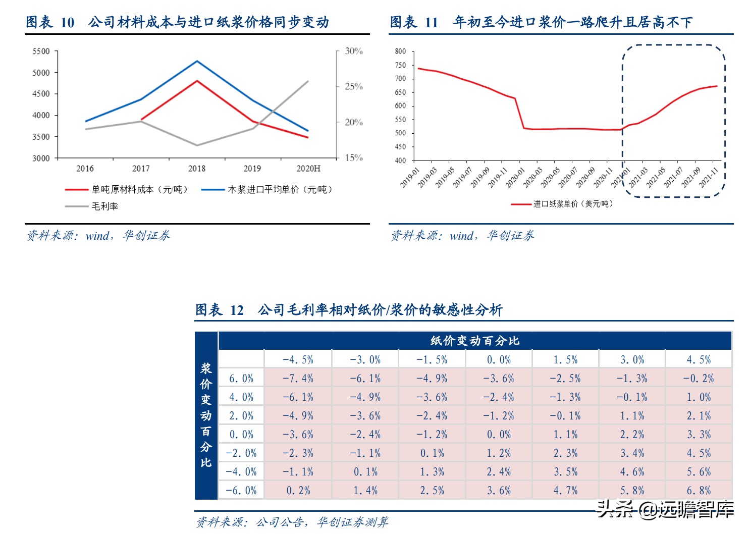 成都岸宝纸业集团招聘（卡位食品包装纸优质赛道）