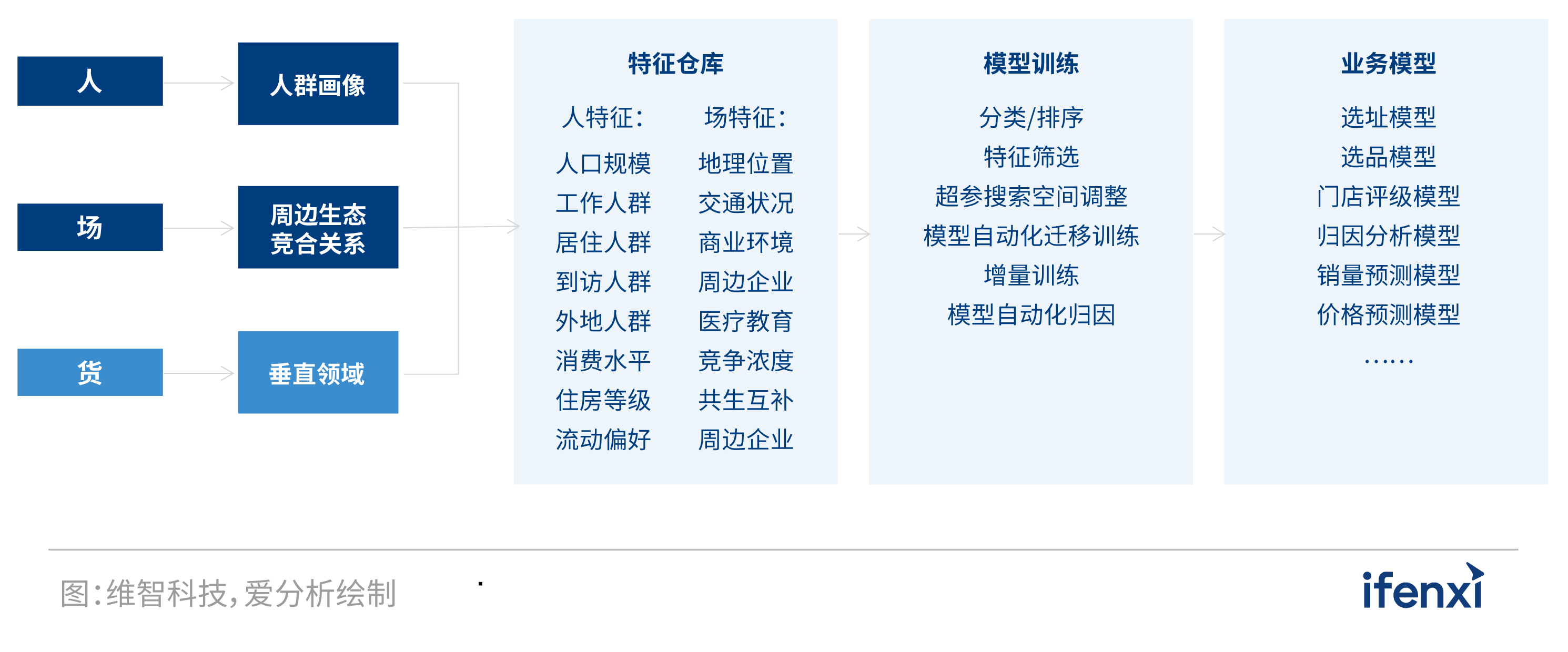 2022爱分析･人工智能应用实践报告