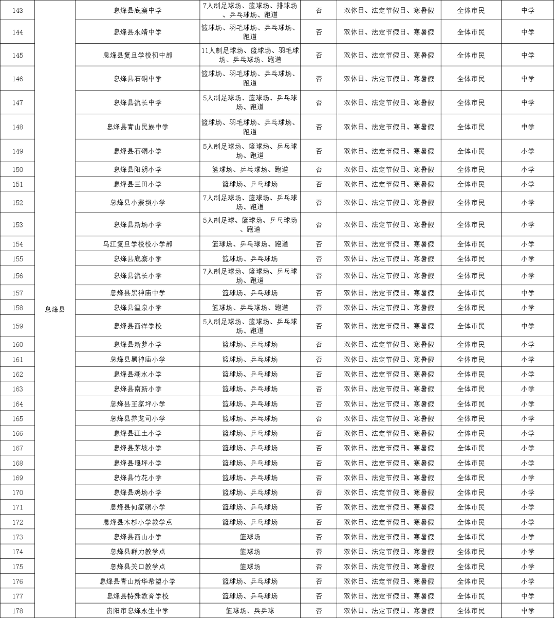 全面开挂！2022年的贵阳真的不得了，即将迎来大爆发