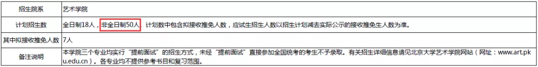 这些高校扩招，报考的考研生实在太幸运了