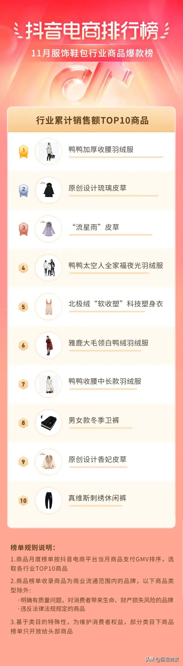 抖音电商排行榜11月榜单出炉
