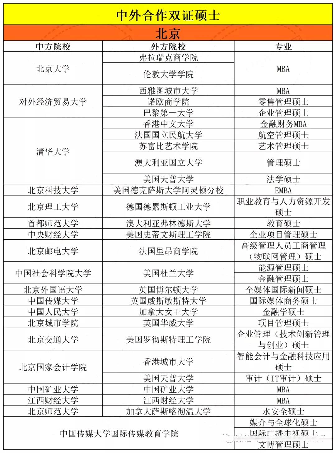 上海纽约大学硕士项目申请指南，不参加联考！毕业拿双证