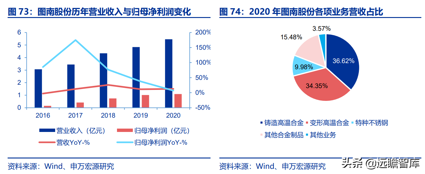 航空发动机产业链全景解析：军民需求共振，铸就万亿市场
