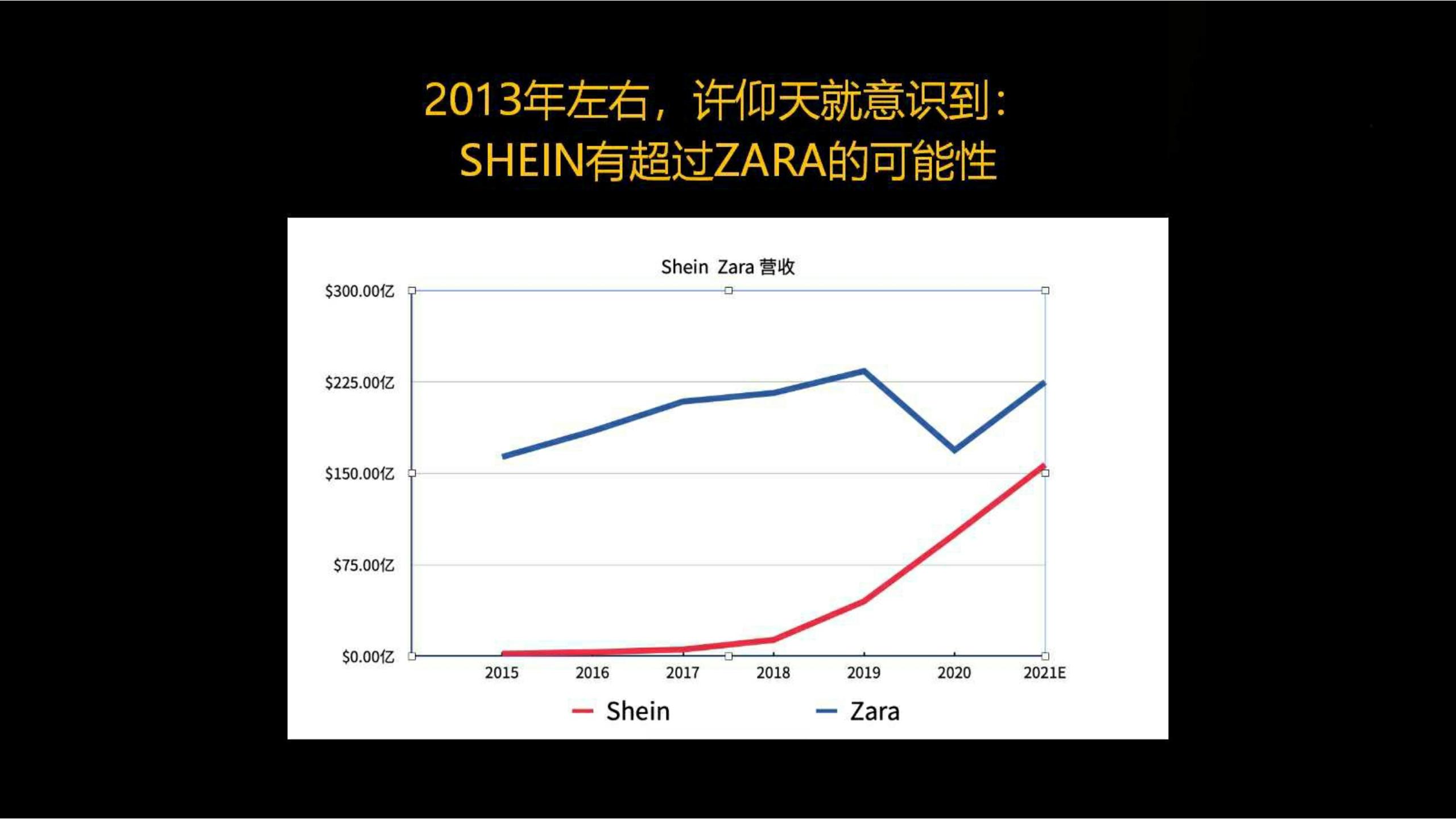 快时尚独角兽shein爆发式增长之道（完整版129页，建议收藏）