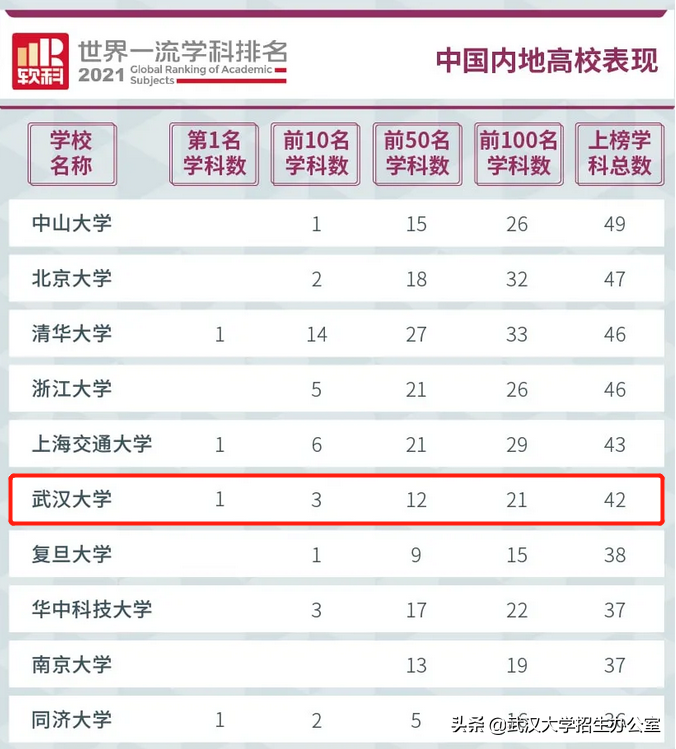 他是民国教育部长、武大首任校长，曾许下宏伟心愿！武汉大学：已经实现！