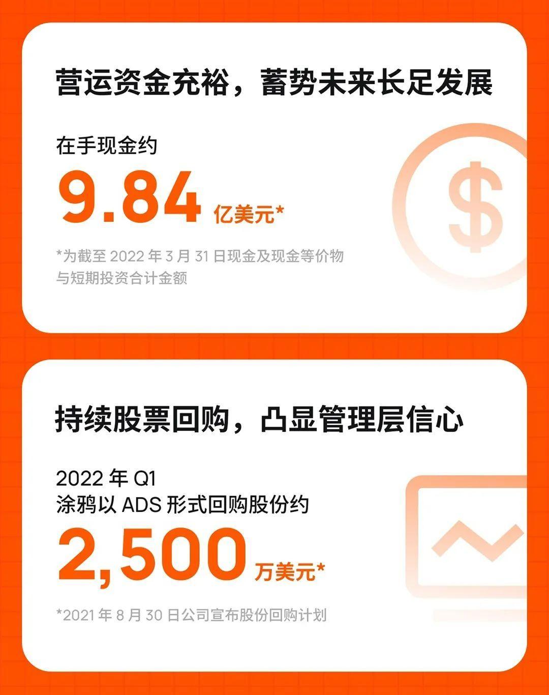 涂鸦智能发布2022年Q1财报：SaaS营收增长强劲