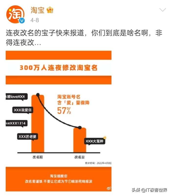 淘宝上线账号改名，300万用户已实现改名“自由”