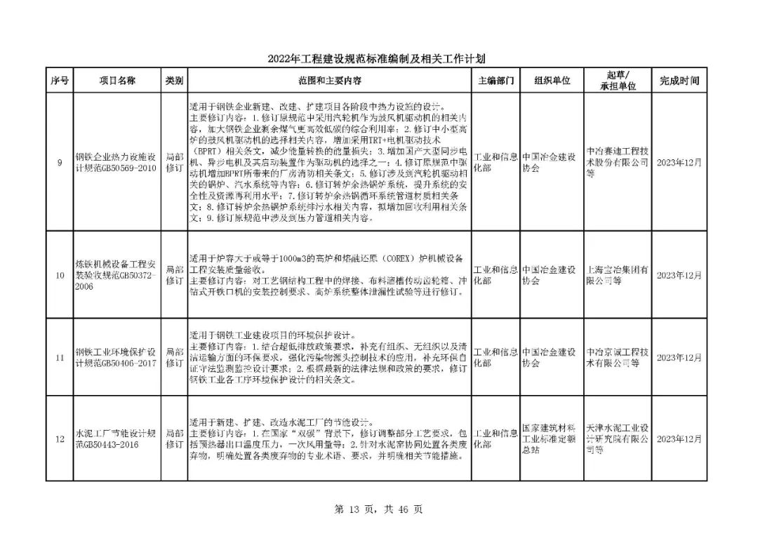 《2022年工程建设规范标准编制及相关工作计划》来了