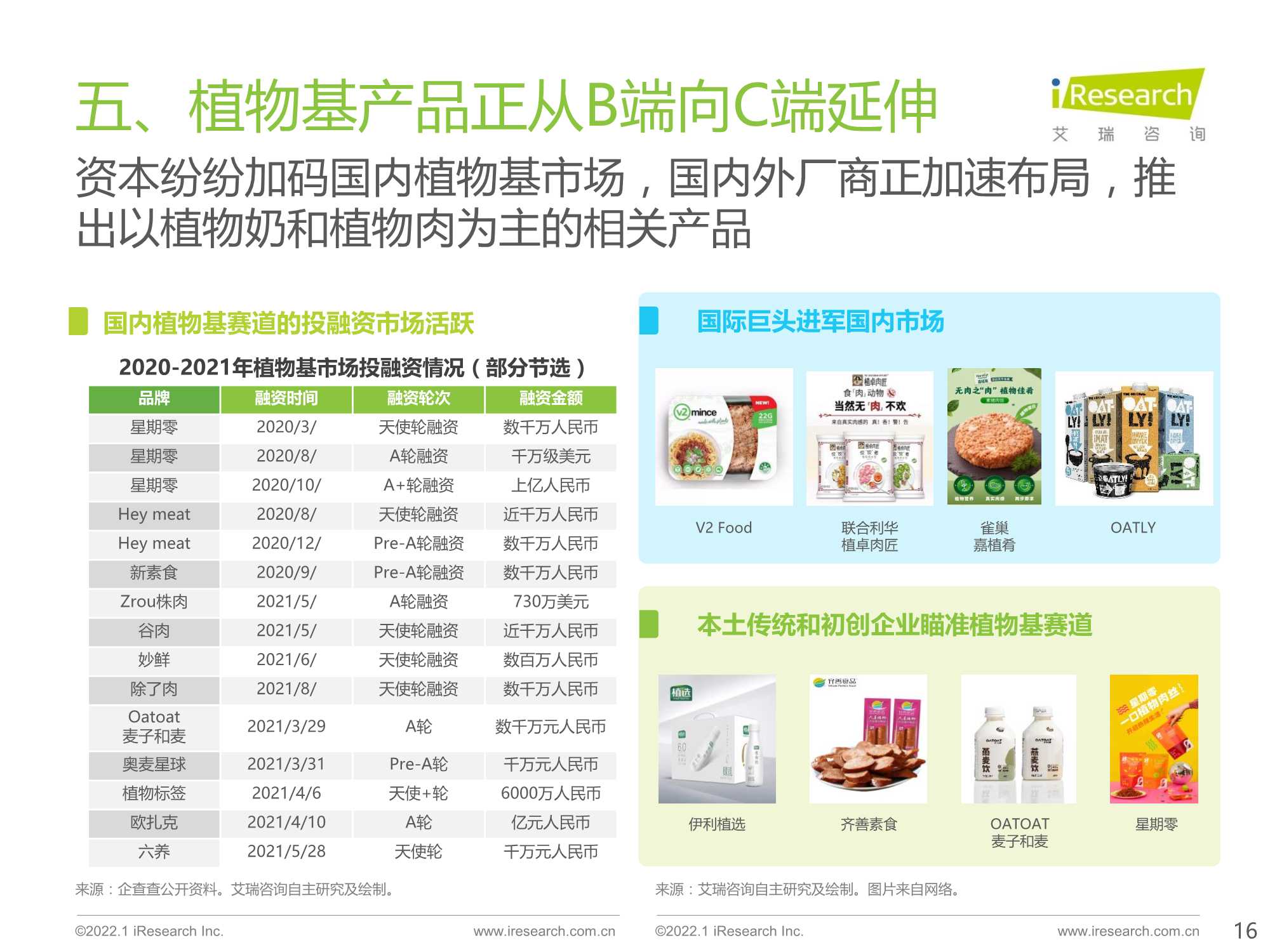 艾瑞观潮：食品饮料行业七大风向