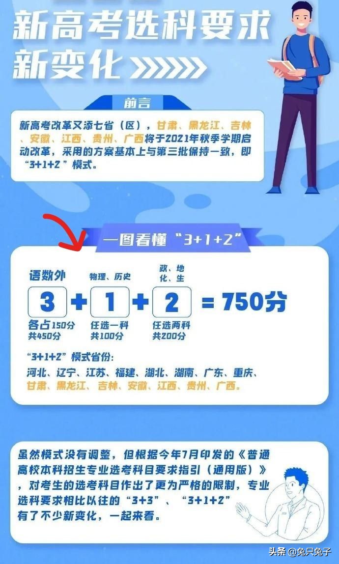 高考专业有哪些（新高考的各门选科都对应了高校的哪些专业）