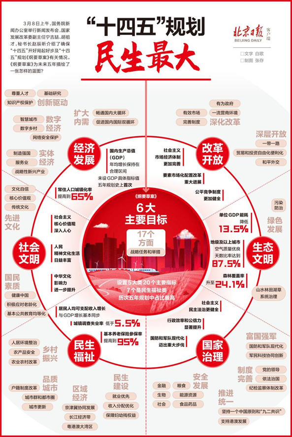 大国角力，中国如何夺回一座座科技城池？