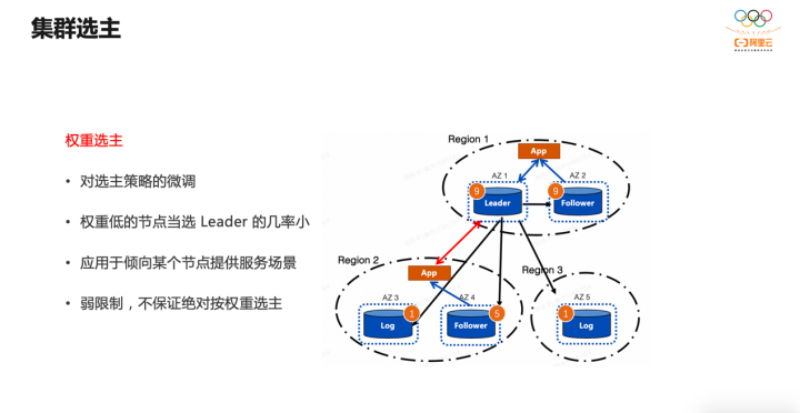 PolarDB-X 高可用存储服务：基于 X-Paxos 一致性协议