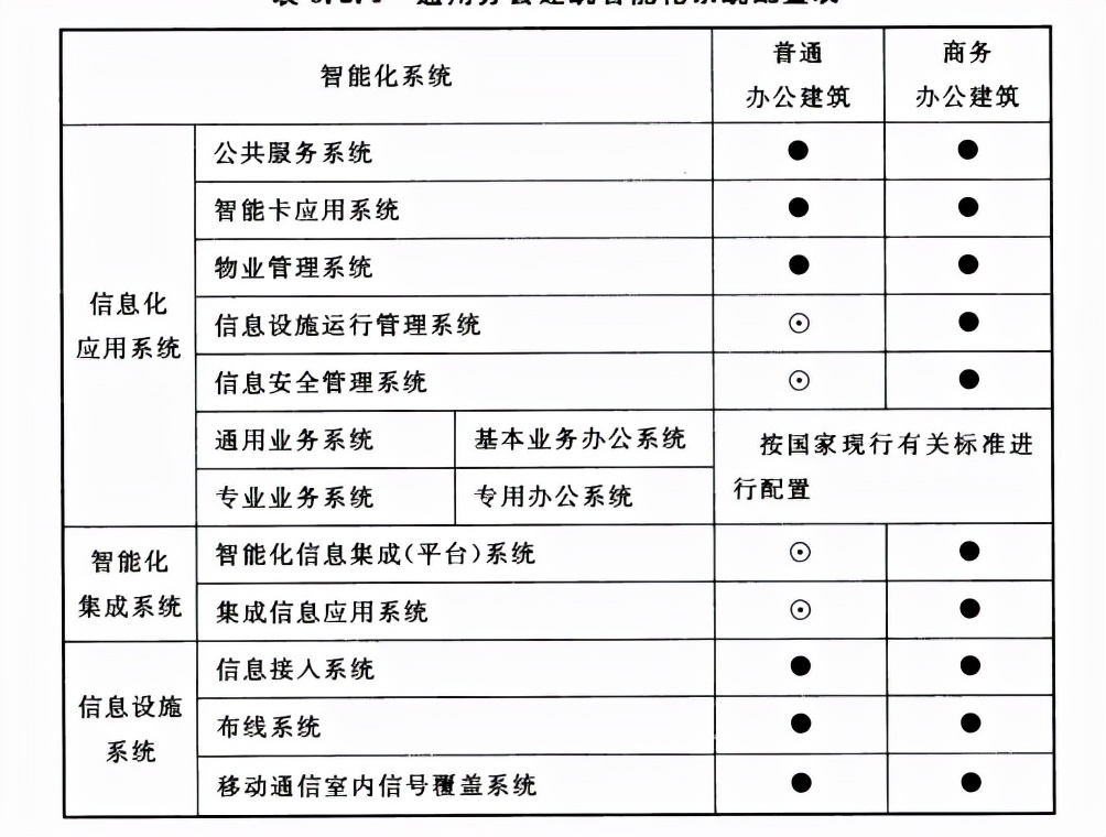 弱电设计干货：智能建筑设计标准GB50314-2015，弱电设计收藏