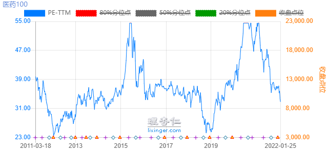 深度：从数据分析白酒医药未来十年的投资价值