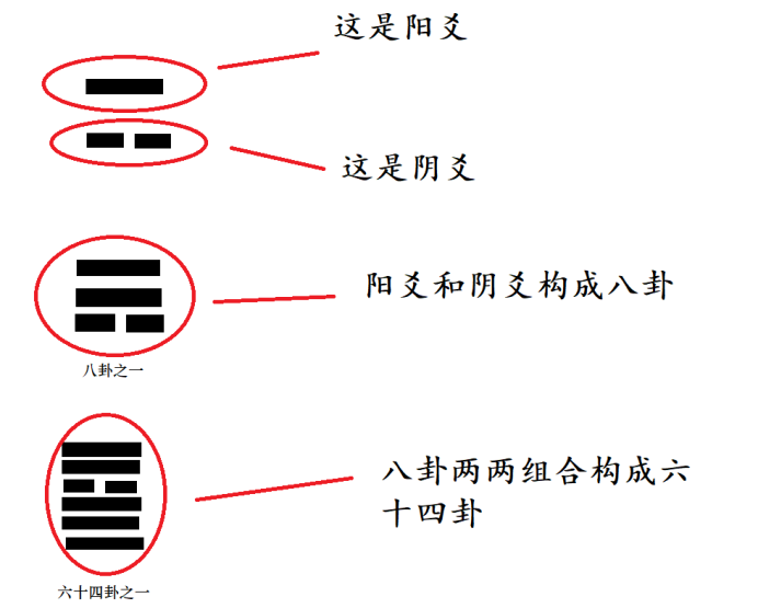 《易经》第一卦，乾卦