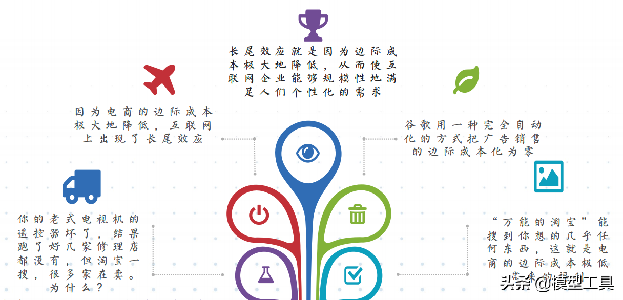 五大底层逻辑，让你看清商业的本质