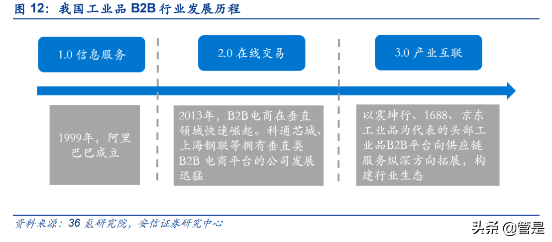 国联股份研究报告：稳健扩张的B2B电商平台，云工厂助力