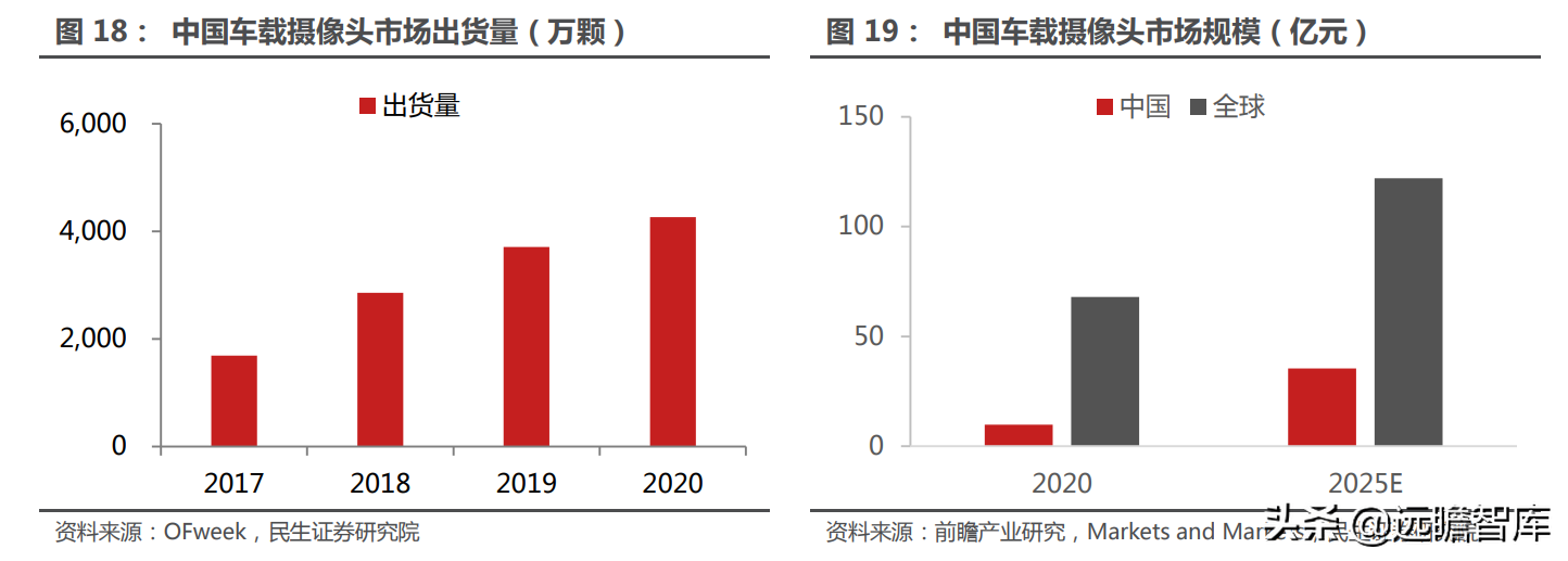 高端显微镜龙头，永新光学：AI 视觉全球化征程，目标五年五倍确立
