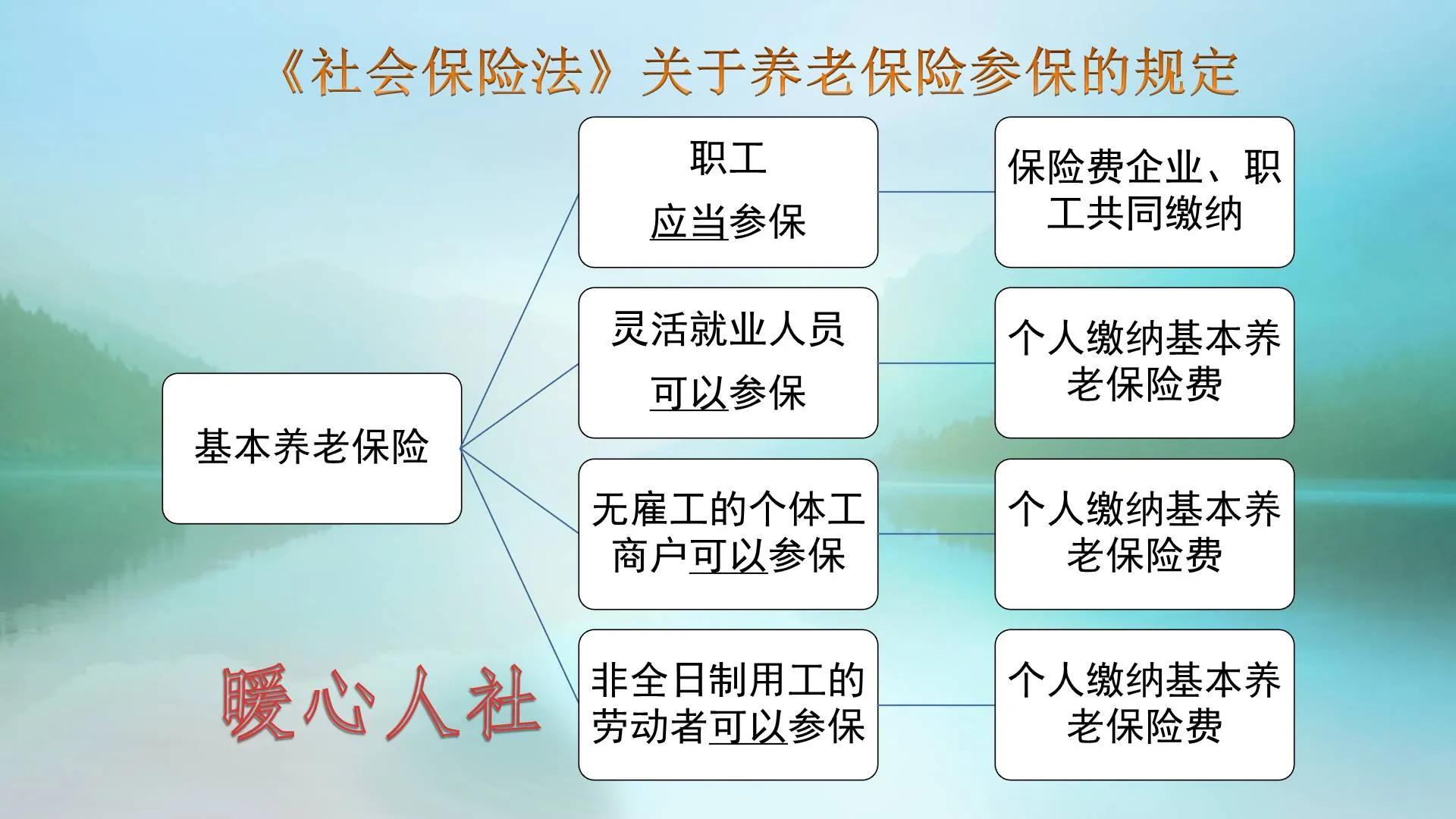 养老保险单位交和个人交有这五点区别，交哪种却不是个人能选择的