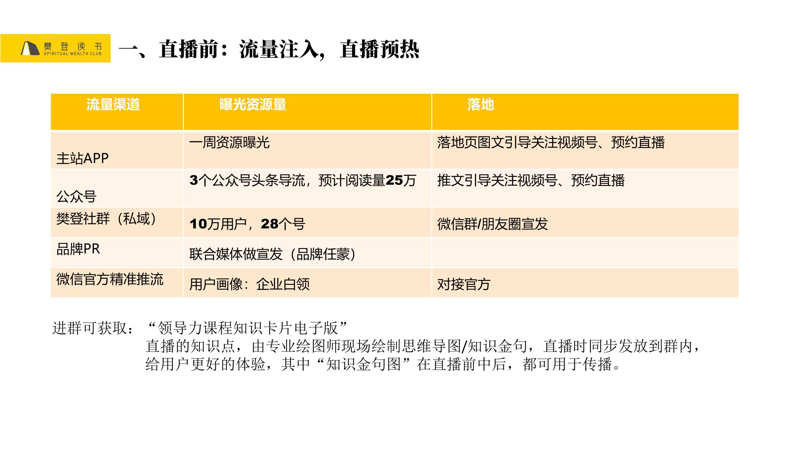 樊登读书微信视频号直播首秀策划案PDF