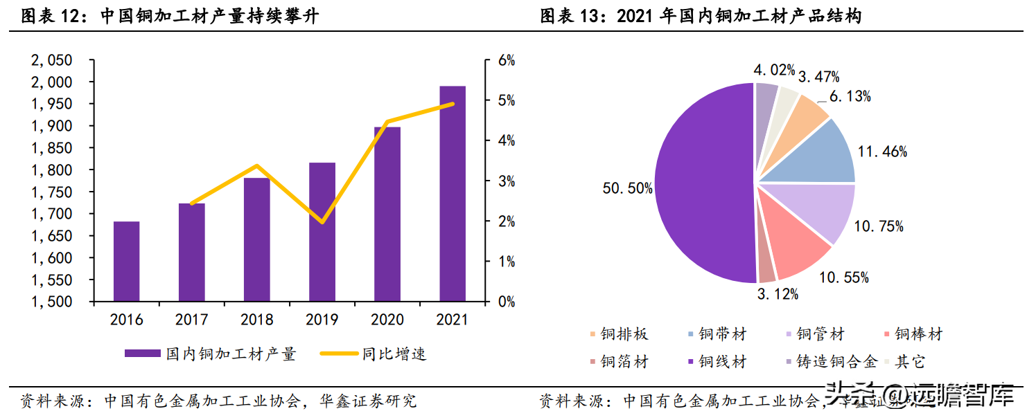 深耕高端铜合金，博威合金：下游优质赛道助力发展，逐步走向高端