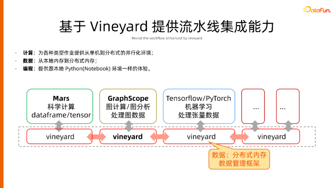 一站式开发、云原生环境，人人可用的图计算平台 GraphScope建设