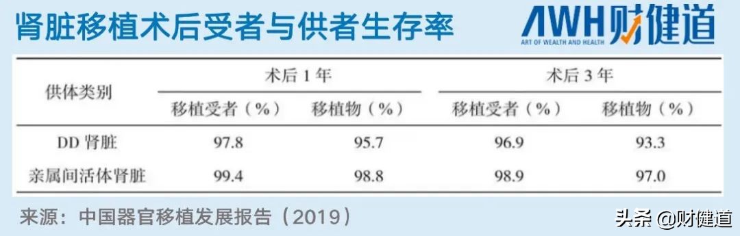 从人心到猪心，1/10000以外的患者能换上心脏吗？