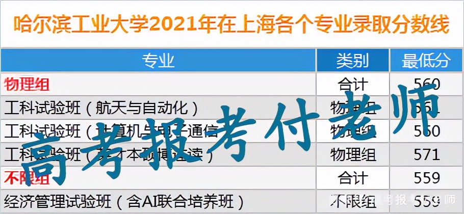 哈尔滨工业大学解析，2021年各省录取分数和专业录取以及选科要求