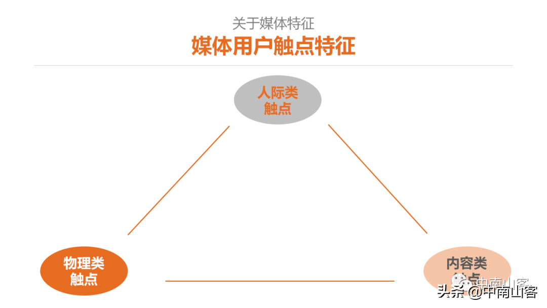 99%营销人都没有掌握的新媒体时代用户触点，2022最全整理
