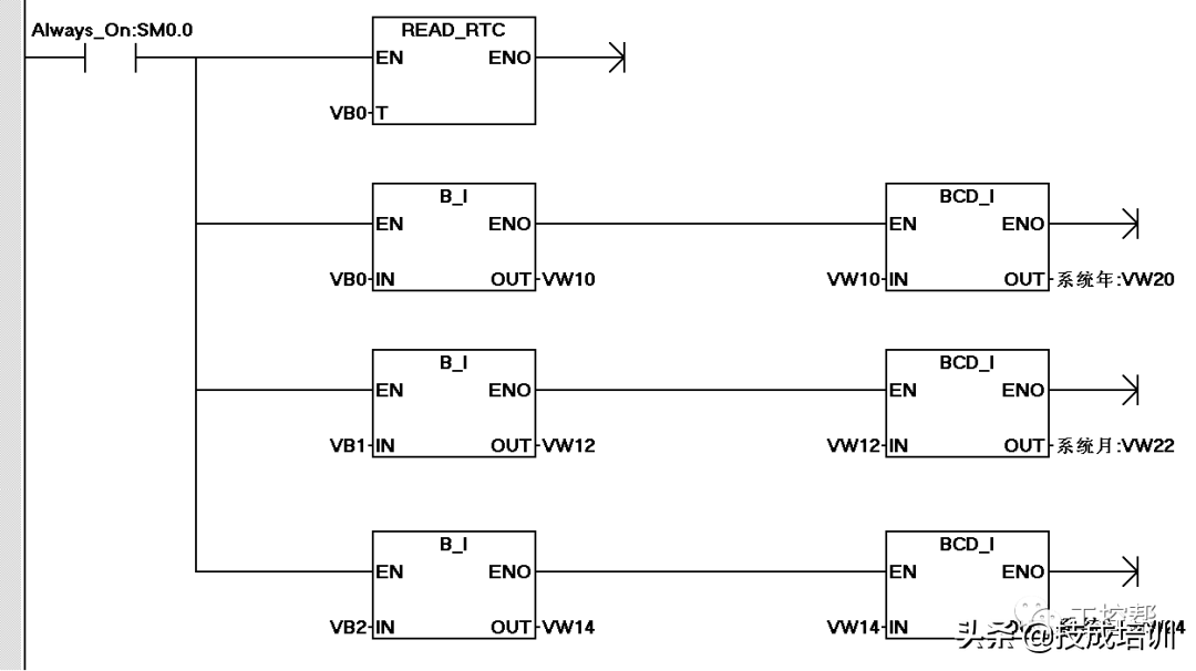 西门子PLC怎么入门？6个常见的功能程序拿去