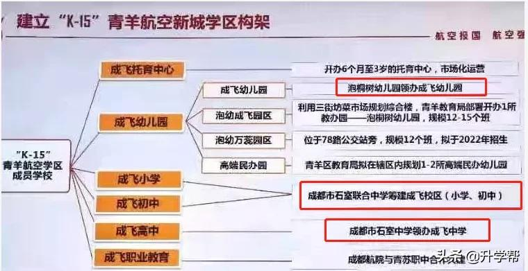 成都热门高中正在建分校！最快2022年开始招生